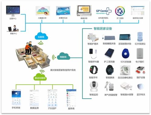 河南推進智慧養(yǎng)老平臺建設，物聯(lián)網(wǎng)技術服務機構最高獎300萬元