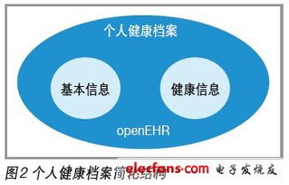 基于物聯(lián)網(wǎng)技術的慢病管理系統(tǒng) 重塑個人健康檔案管理新模式