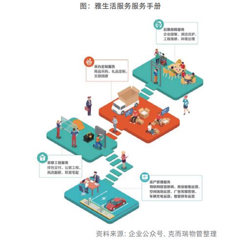 物企服務(wù)體系迭代升級(jí) 服務(wù)標(biāo)準(zhǔn)顆?；c產(chǎn)品客戶語言化在物聯(lián)網(wǎng)時(shí)代的融合創(chuàng)新