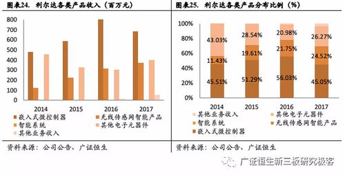 利爾達(dá) 深耕物聯(lián)網(wǎng)嵌入式技術(shù)，打造產(chǎn)業(yè)鏈一站式服務(wù)新標(biāo)桿
